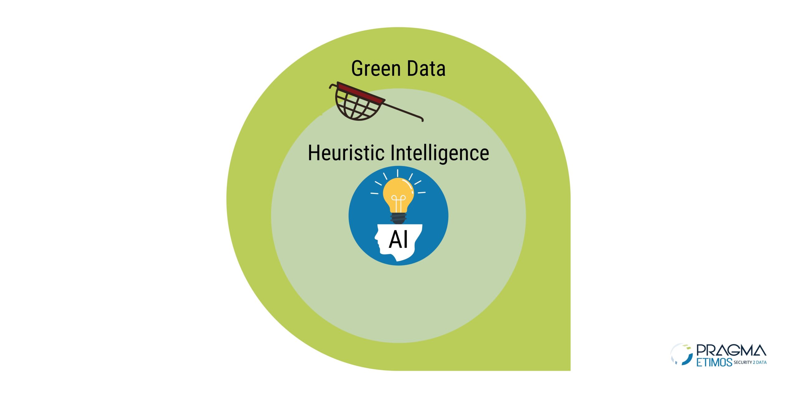 GreenData e Computer vision - Heuristic Intelligence - Artificial Intelligence