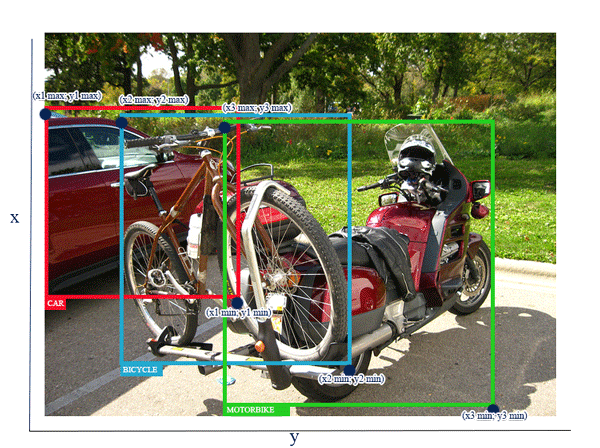 Modelli di reti neurali- come fare le lables