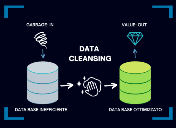 Data_Cleansing_Green-Data