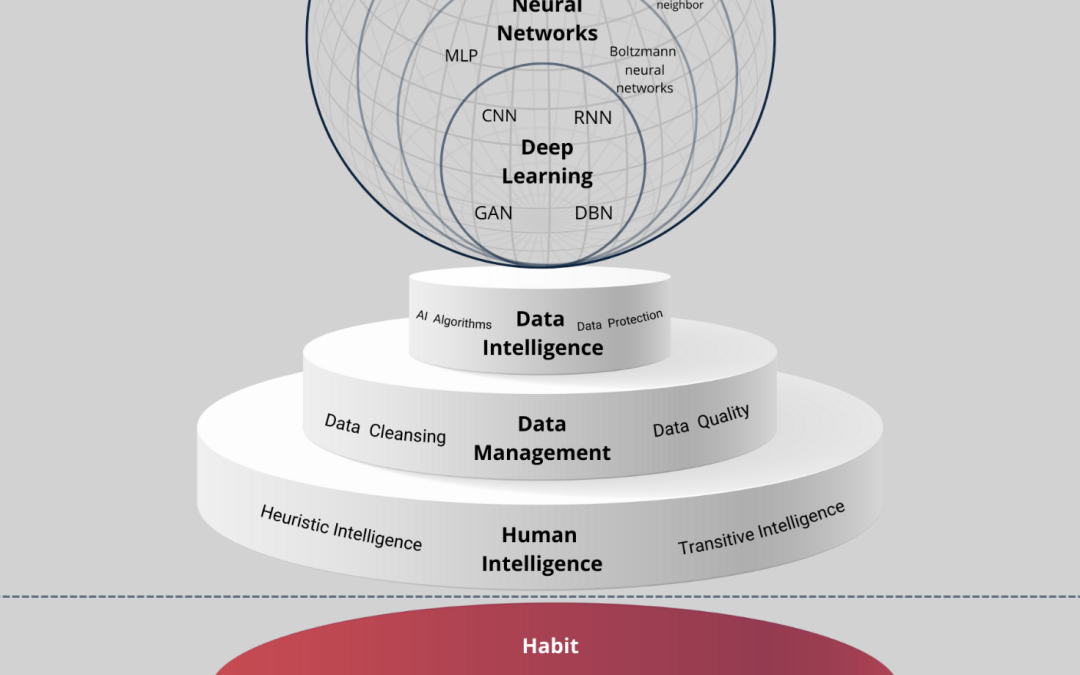 The philosophy of Pragma Etimos: Artificial Intelligence at the service of Human Intelligence